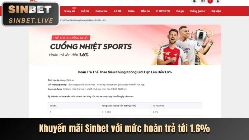 Thưởng Nạp Hàng Ngày sh88